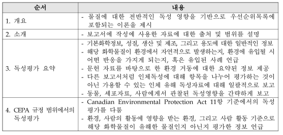 캐나다 PSL Assessment Report의 목차 및 각 내용 요약