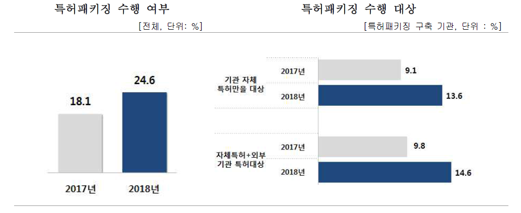 특허패키징