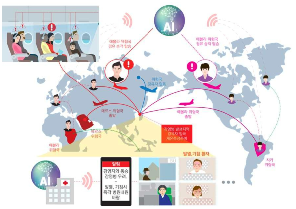 인공지능 기반 입국자 경유지/탑승 정보 분석을 통한 감염 의심 입국자 전주기적 관리