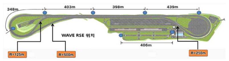 지능형자동차부품진흥원 내 주행시험장