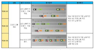 평가 시나리오 개발