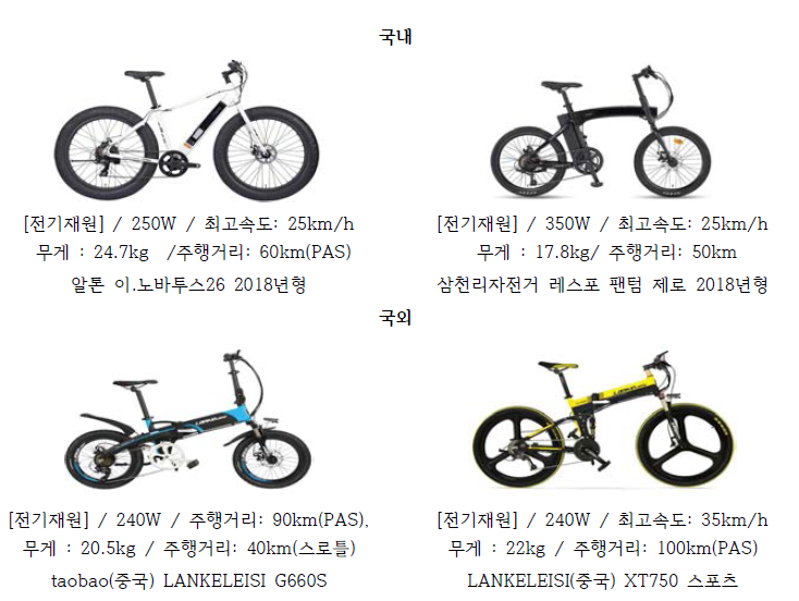 국내·외 전기 자전거 제품 성능