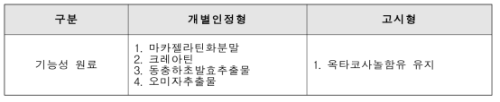 운동수행능력 또는 근력 개선 허가 기능성원료