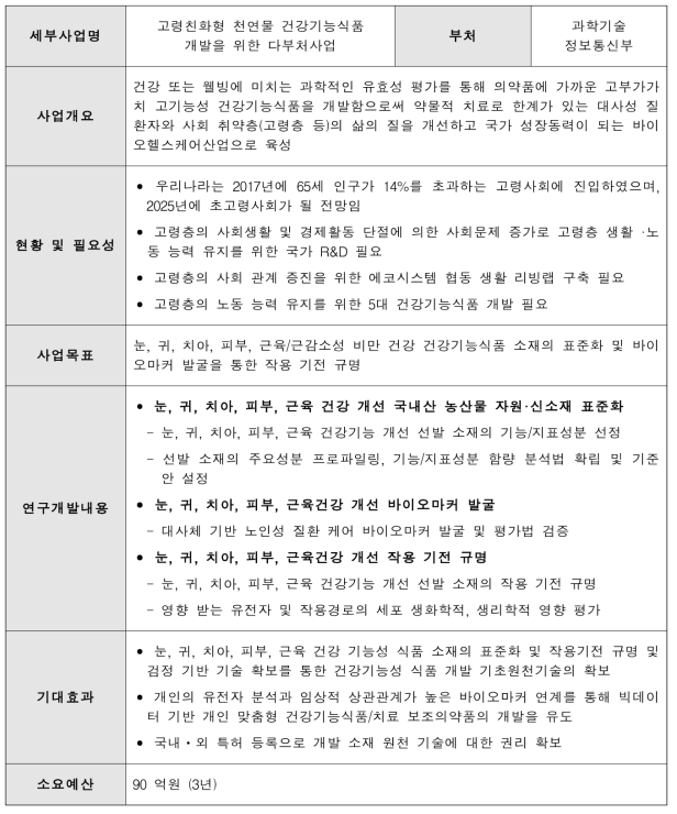 고령친화형 천연물 건강기능식품 개발을 위한 다부처사업(과기부)