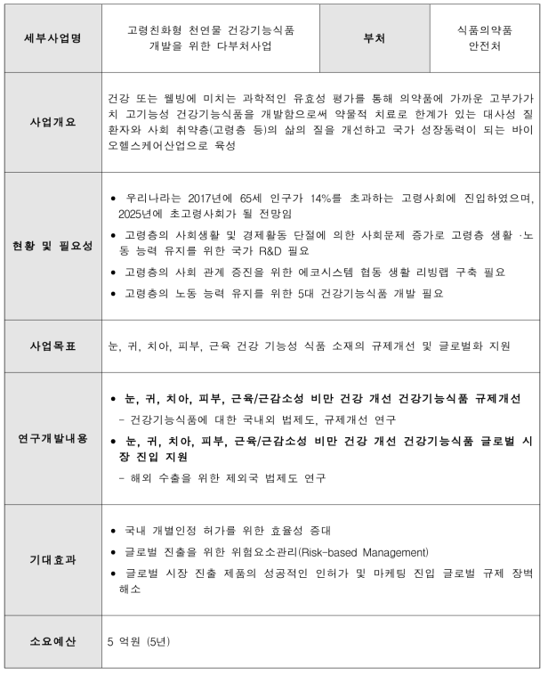 고령친화형 천연물 건강기능식품 개발을 위한 다부처사업(식약처)