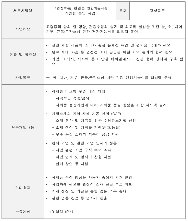 고령친화형 천연물 건강기능식품 리빙랩 운영 사업(경상북도)