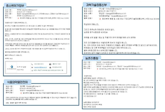 부처별 참여의지 자료