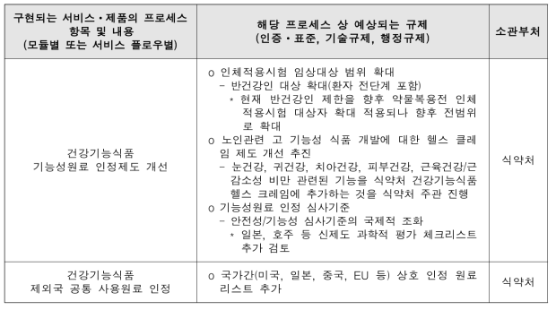 제도적 이슈 사전검토