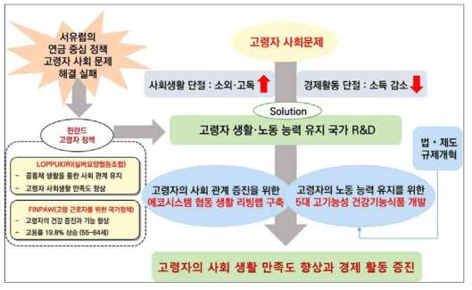 고령화에 따른 사회문제 이슈