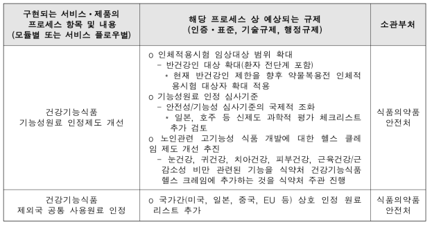 제도적 이슈 사전검토