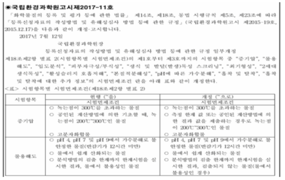 등록신청자료의 작성방법 및 유해성심사방법 등에 관한 규정의 일부내용