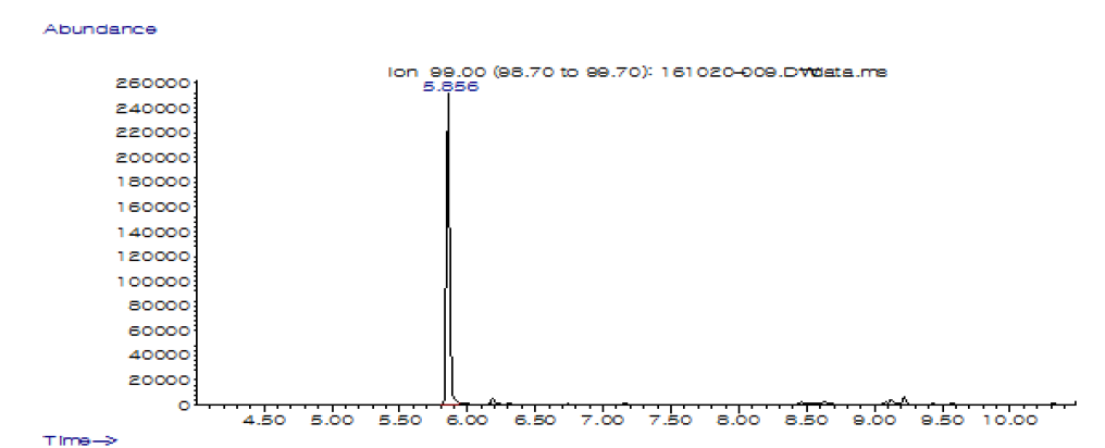 내부표준물질 phenol-d6의 크로마토그램