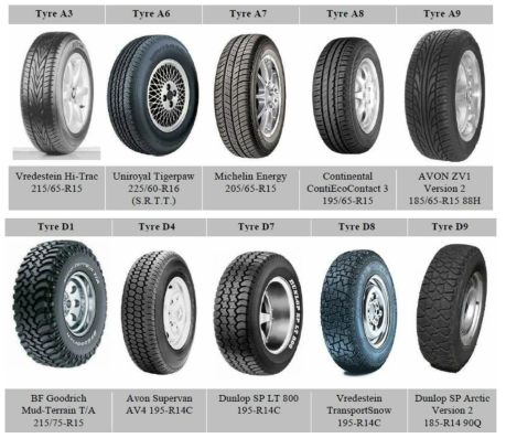 Reference Tires(A, D Type)