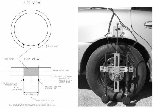 On-Board Sound Intensity(OBSI)(AASHTO TP 76-11)