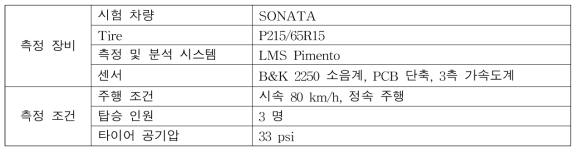 측정 장비 및 조건