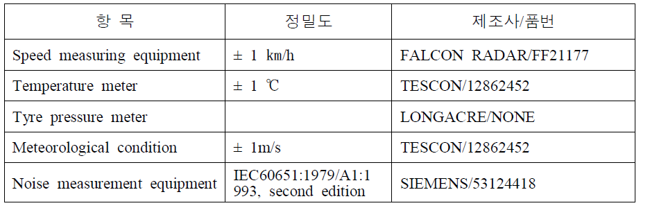 측정 장비 리스트