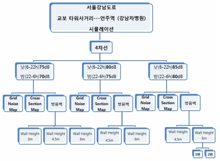 타이어 소음 규제를 통한 사회적 비용 저감 효과