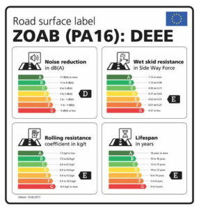 Road surface label