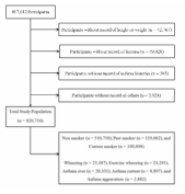 총 820,710 명에서 흡연력에 따른 천명, 운동유발 천명, 천식, 천식의 악화 등을 조사함