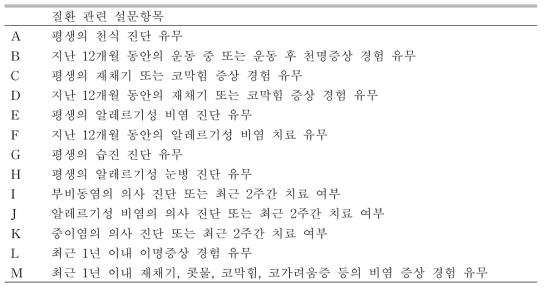 Survey items related to respiratory, allergic and nose and throat diseases