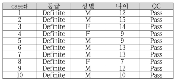 질환군 10명의 정보