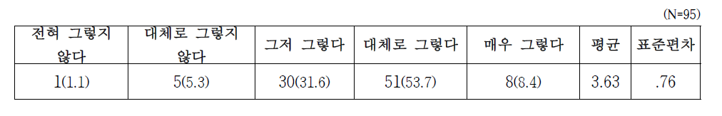 이동진료 후 구강문제 해결정도