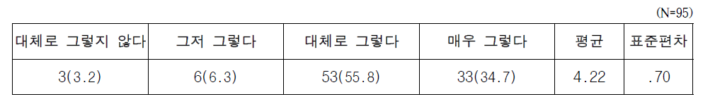 이동진료서비스를 충분히 받고 있는가