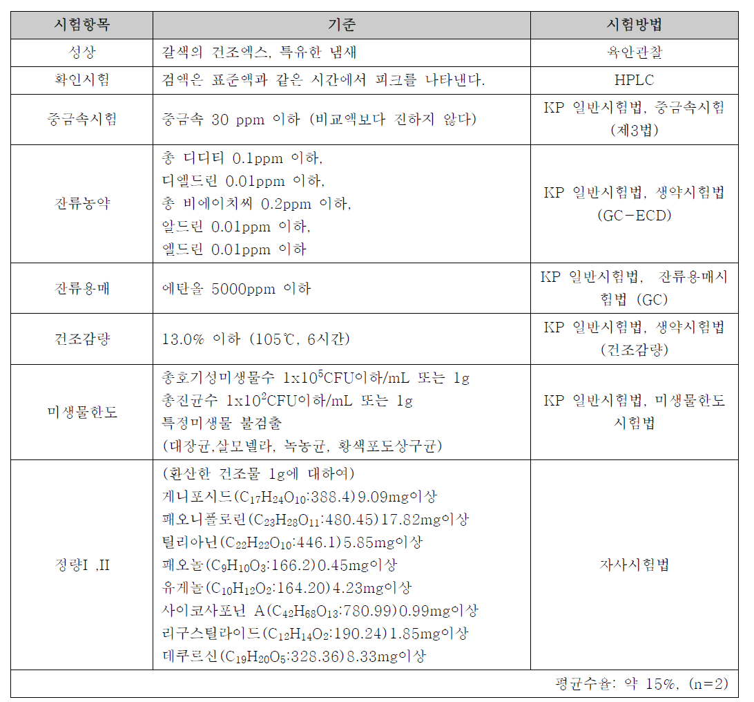 원료의약품 안정성 시험 기준