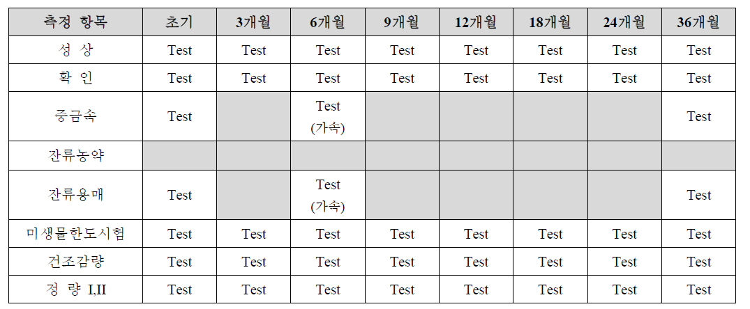 원료의약품 시험항목 및 측정횟수