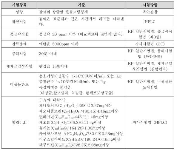 임상의약품 규격 및 시험방법