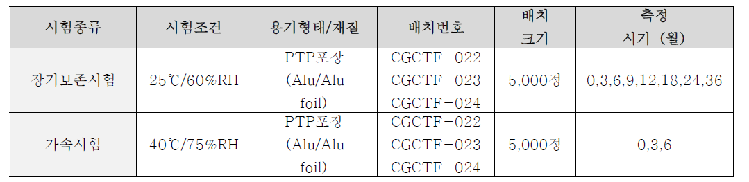 임상시험약 안정성 시험 요약