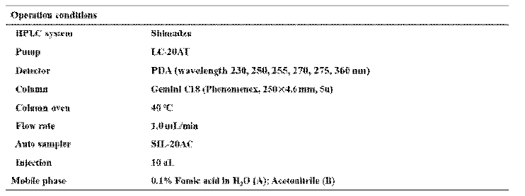 작약감초탕 성분 분석 시 사용된 HPLC 기기 조건