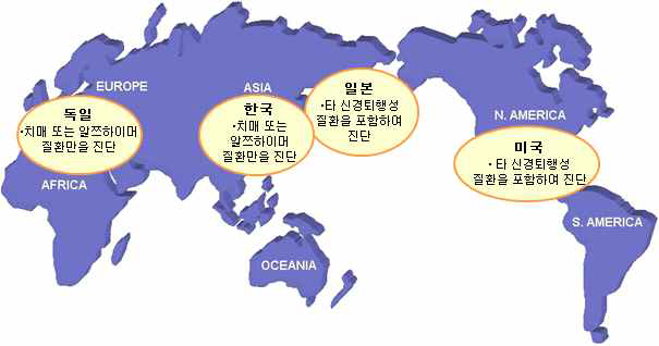 주요국의 세부기술별 역점분야