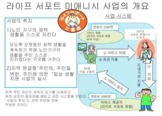 라이프 서포트 미애니시 사업의 개요 (출처: 고령친화서울 국제포럼 자료집(2016), 서울시 복지재단)