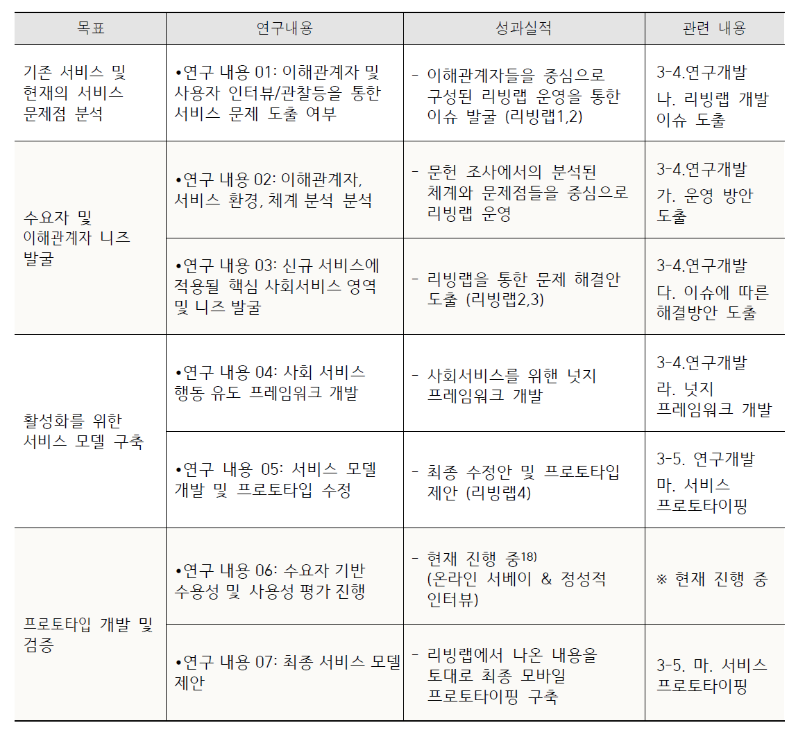 주요 연구 내용