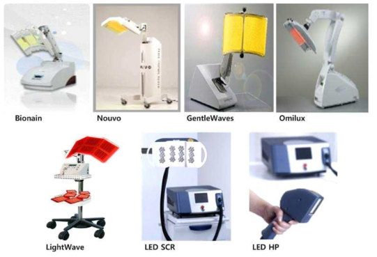 현재 시장에 출시된 LED 광 치료기기 및 출시 예정인 제품들
