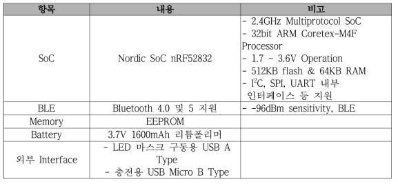 IoT 컨트롤러 시작품 사양