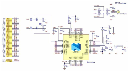 BLE SoC 회로 구성