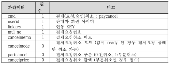 결제 승인 인터페이스