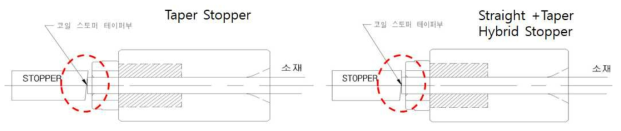 기존 Coil Stopper 및 형상 개선된 Coil stopper