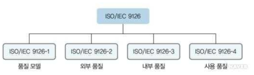 제어프로그램 개발을 위한 ISO 규격