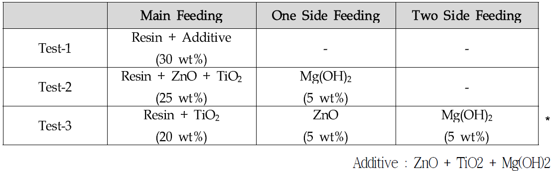 Main & Side Feeding Test Condition