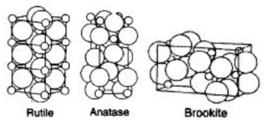 Crystal structures of titanium dioxide