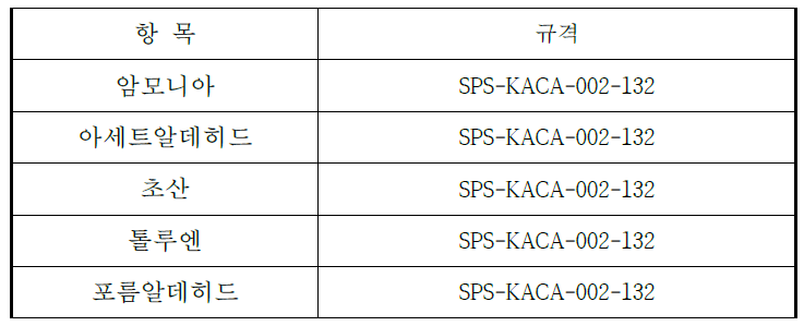 SPS-KACA-002-132 대상 가t