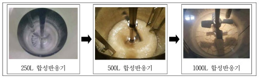 합성반응 Scale up