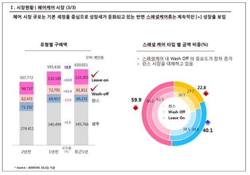 시장분석 III