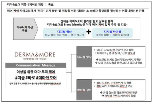 더마앤모어 커뮤니케이션 목표