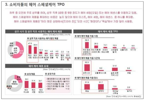 헤어 스페셜케어 소비자 조사 보고서1