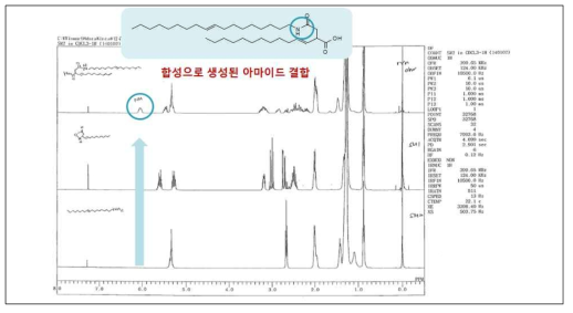 개발 소재의 NMR 분석