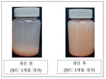 제형 안정성 개선